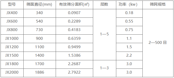 三次元旋振篩技術(shù)參數(shù)